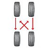 Tire Rotation | Auto Safety Center