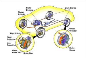 Brake System Component | Auto Safety Center
