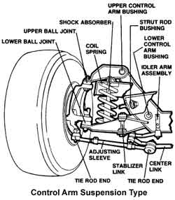 Control Arm Suspension | Auto Safety Center