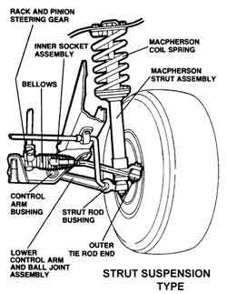 Strut Suspension | Auto Safety Center